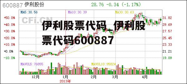 伊利股票代码_伊利股票代码600887