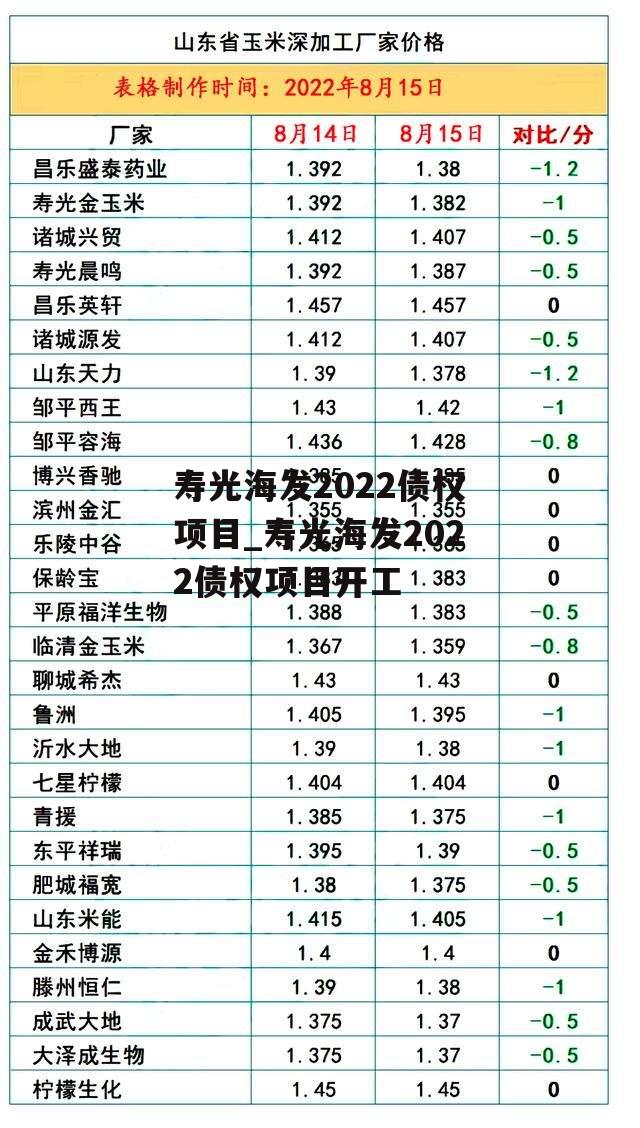 寿光海发2022债权项目_寿光海发2022债权项目开工