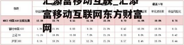 汇添富移动互联_汇添富移动互联网东方财富网