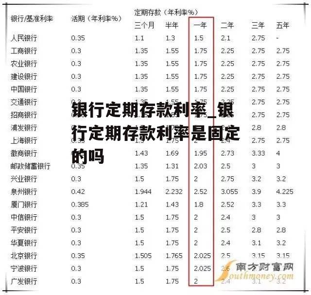 银行定期存款利率_银行定期存款利率是固定的吗