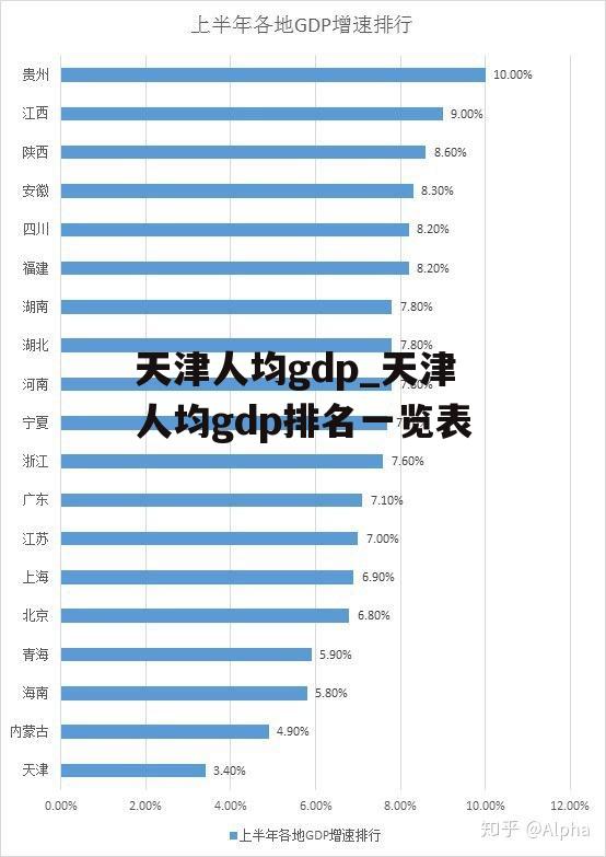 天津人均gdp_天津人均gdp排名一览表