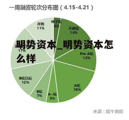 明势资本_明势资本怎么样