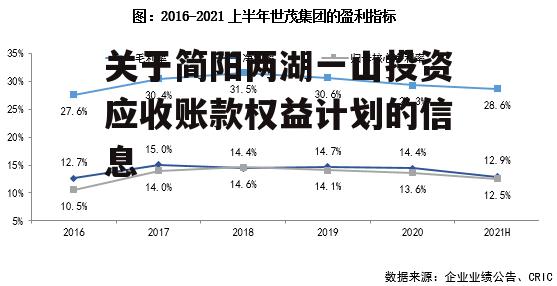 关于简阳两湖一山投资应收账款权益计划的信息