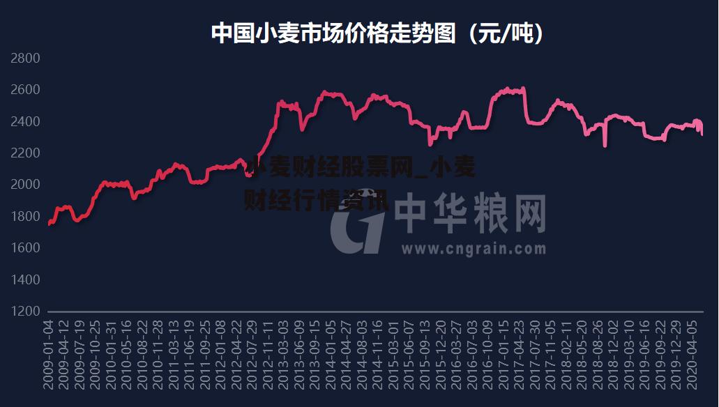 小麦财经股票网_小麦财经行情资讯