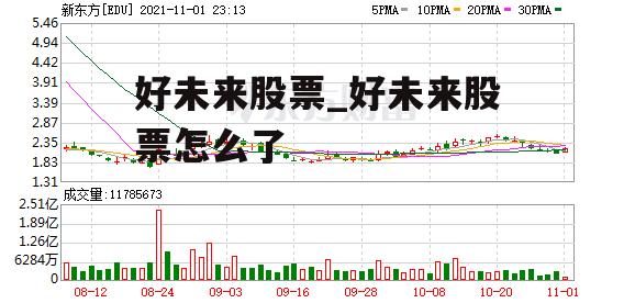 好未来股票_好未来股票怎么了