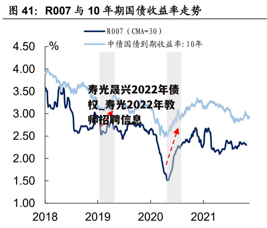 寿光晟兴2022年债权_寿光2022年教师招聘信息