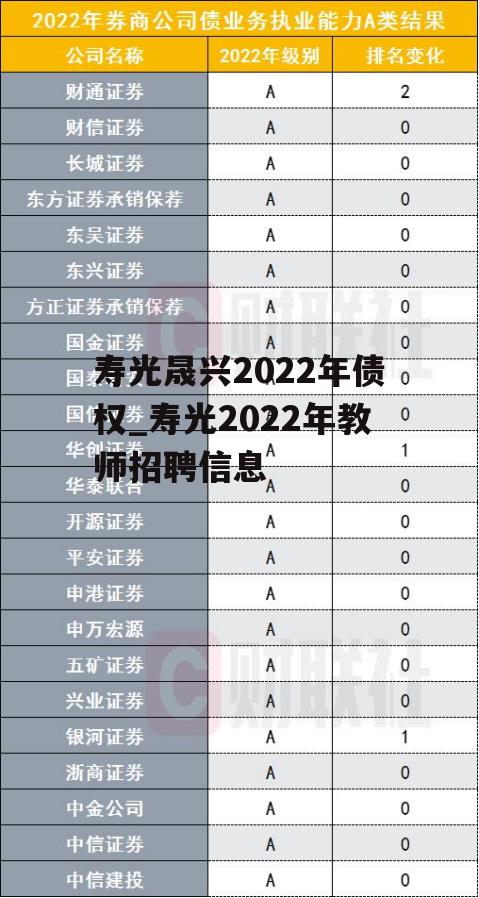 寿光晟兴2022年债权_寿光2022年教师招聘信息