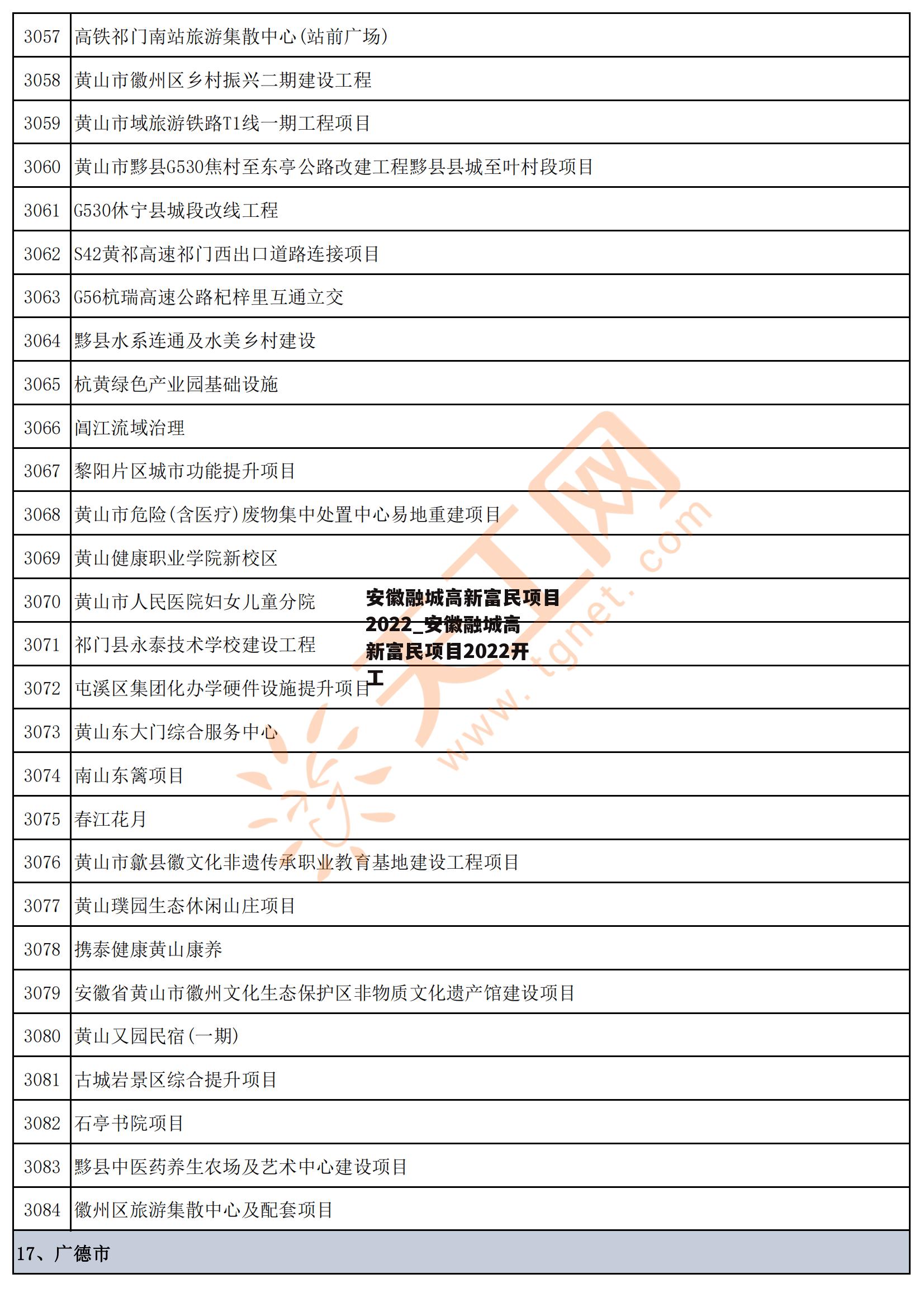 安徽融城高新富民项目2022_安徽融城高新富民项目2022开工