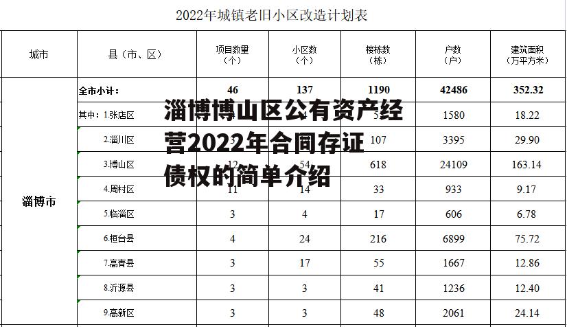 淄博博山区公有资产经营2022年合同存证债权的简单介绍