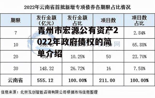 青州市宏源公有资产2022年政府债权的简单介绍