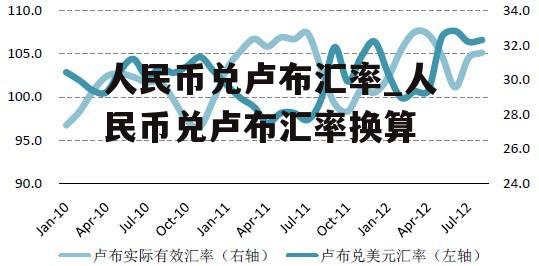 人民币兑卢布汇率_人民币兑卢布汇率换算