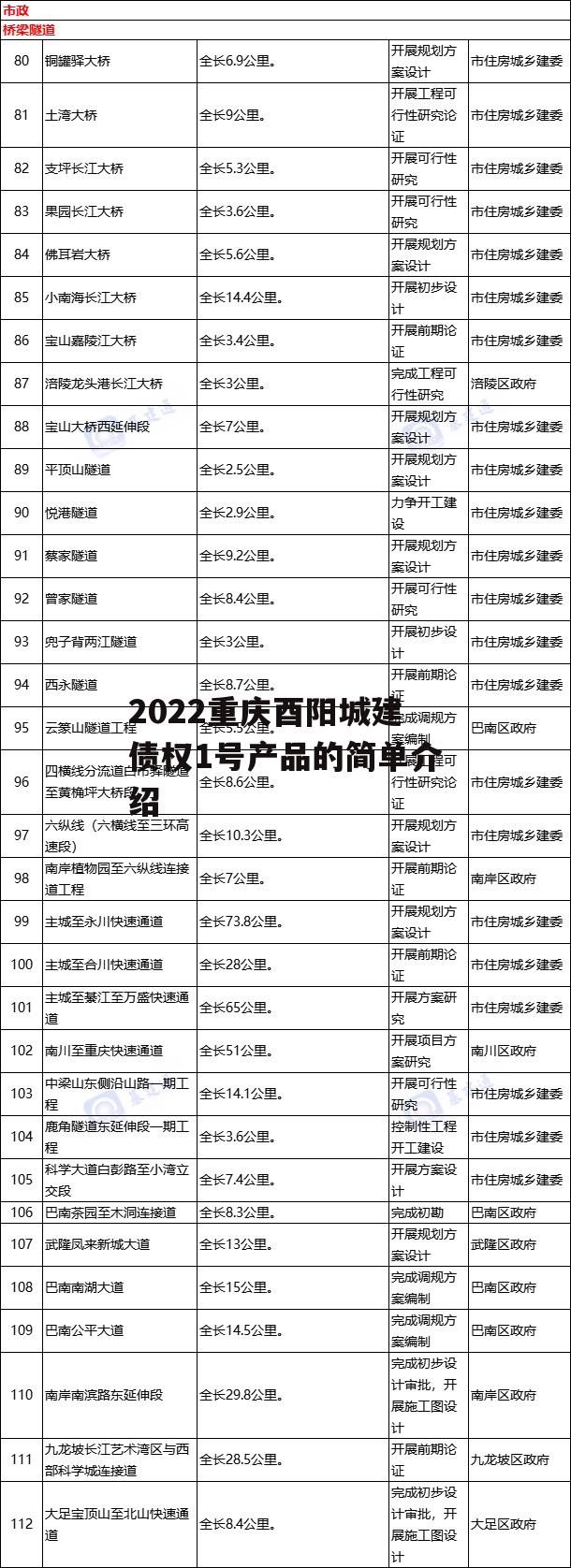 2022重庆酉阳城建债权1号产品的简单介绍