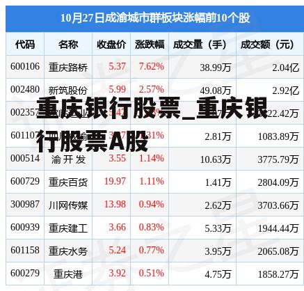 重庆银行股票_重庆银行股票A股