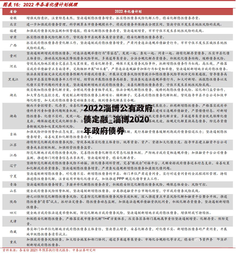 2022淄博公有政府债定融_淄博2020年政府债券