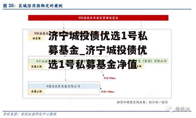 济宁城投债优选1号私募基金_济宁城投债优选1号私募基金净值