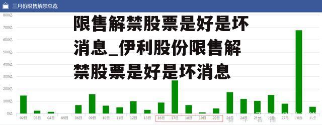 限售解禁股票是好是坏消息_伊利股份限售解禁股票是好是坏消息
