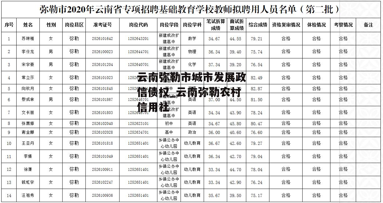 云南弥勒市城市发展政信债权_云南弥勒农村信用社