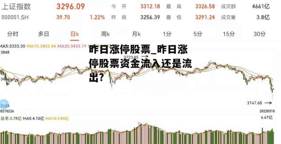 昨日涨停股票_昨日涨停股票资金流入还是流出?