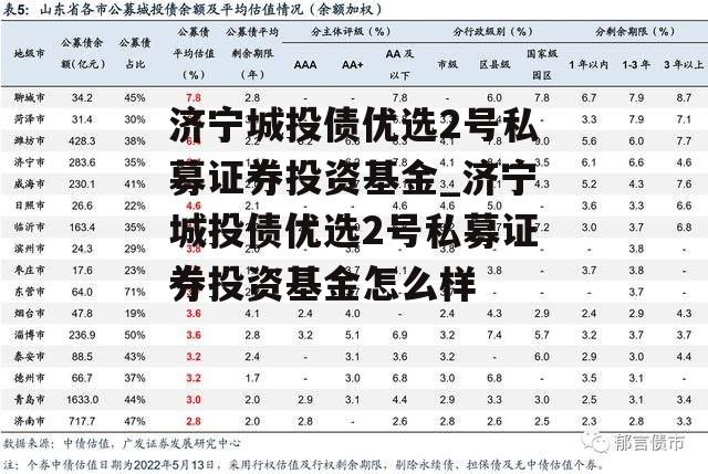 济宁城投债优选2号私募证券投资基金_济宁城投债优选2号私募证券投资基金怎么样