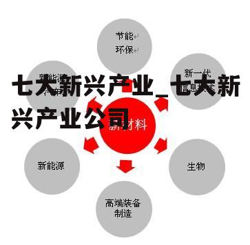 七大新兴产业_七大新兴产业公司