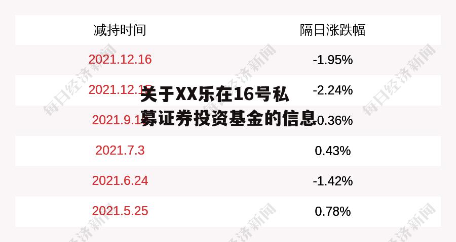 关于XX乐在16号私募证券投资基金的信息