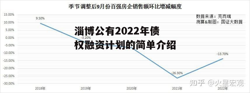 淄博公有2022年债权融资计划的简单介绍