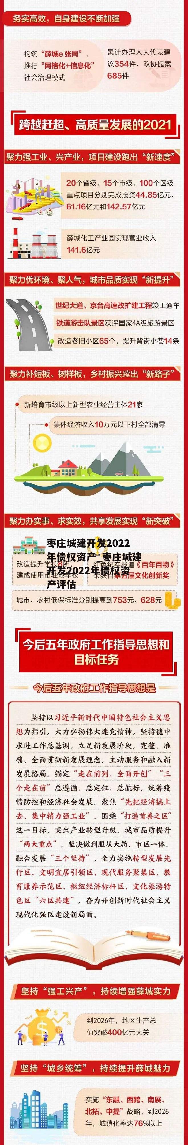 枣庄城建开发2022年债权资产_枣庄城建开发2022年债权资产评估