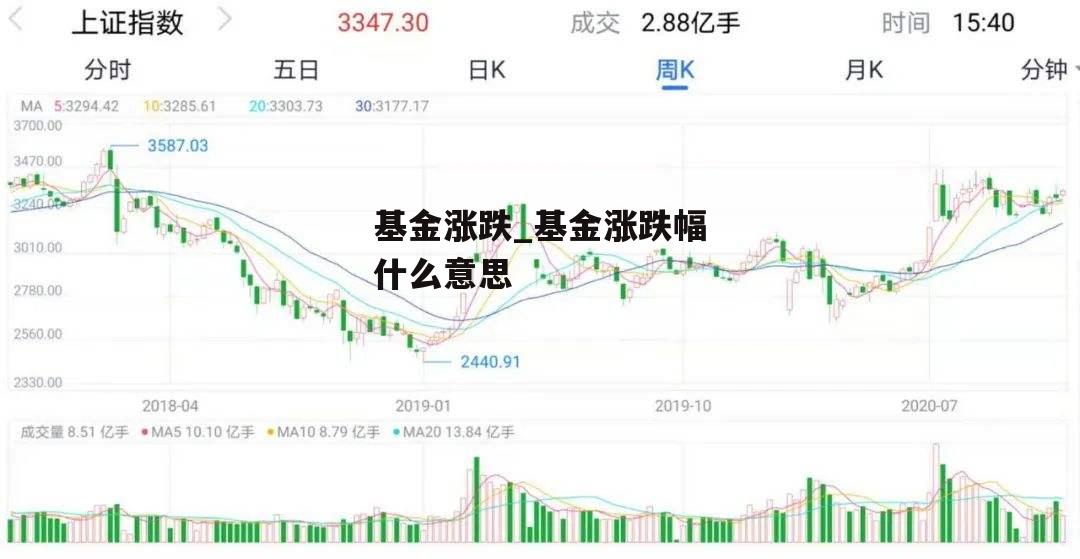 基金涨跌_基金涨跌幅什么意思