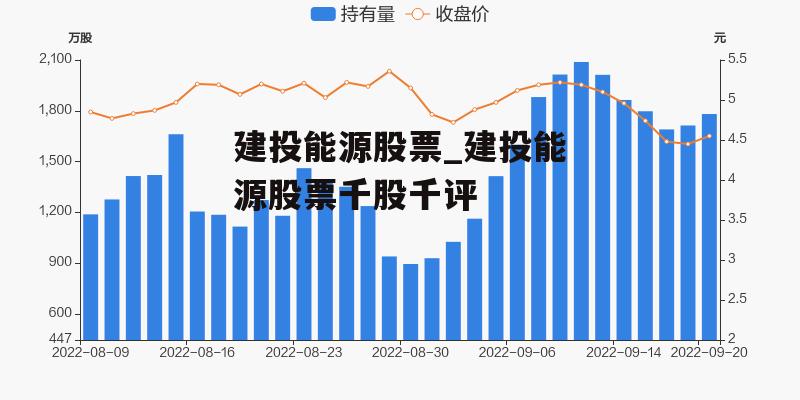 建投能源股票_建投能源股票千股千评