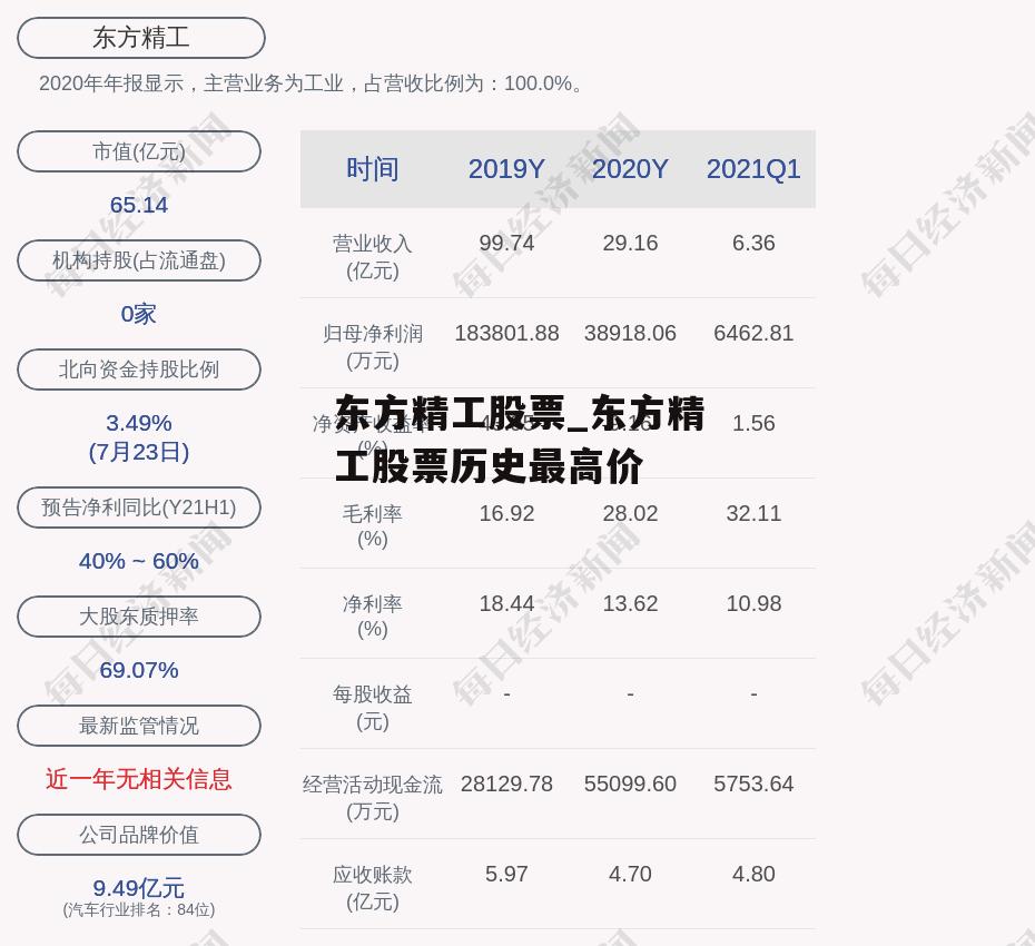 东方精工股票_东方精工股票历史最高价