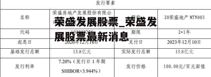 荣盛发展股票_荣盛发展股票最新消息