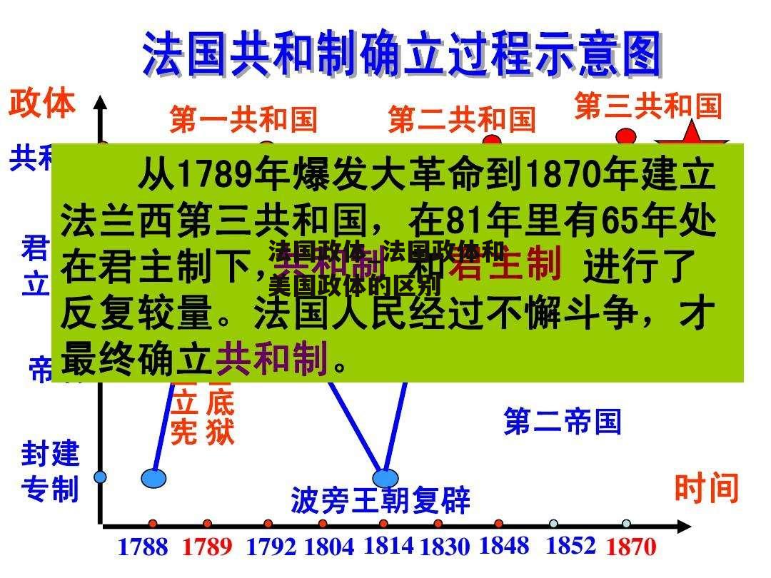 法国政体_法国政体和美国政体的区别