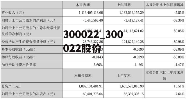 300022_300022股价