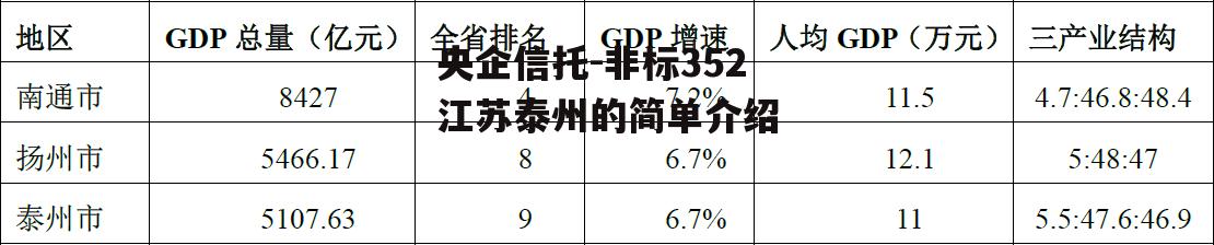 央企信托-非标352江苏泰州的简单介绍