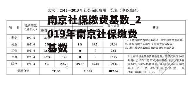 南京社保缴费基数_2019年南京社保缴费基数