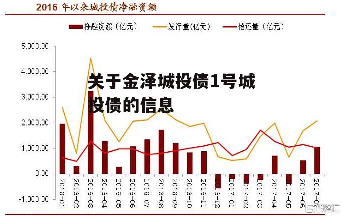 关于金泽城投债1号城投债的信息