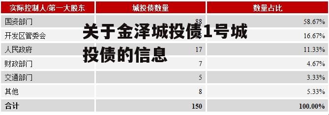 关于金泽城投债1号城投债的信息