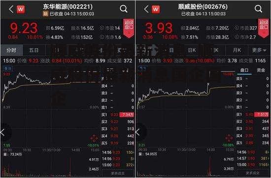 顺威股份最新消息_顺威股份最新消息国企国企