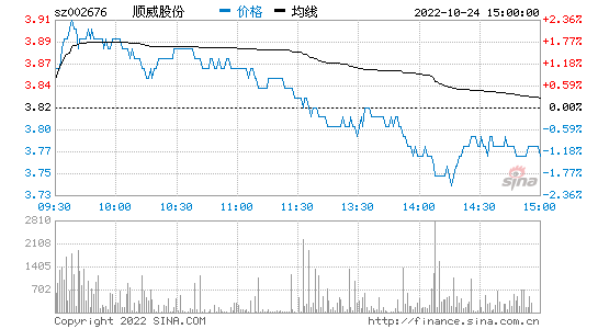 顺威股份最新消息_顺威股份最新消息国企国企