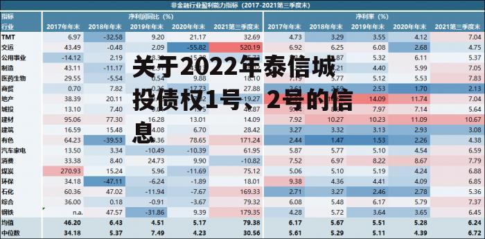 关于2022年泰信城投债权1号、2号的信息