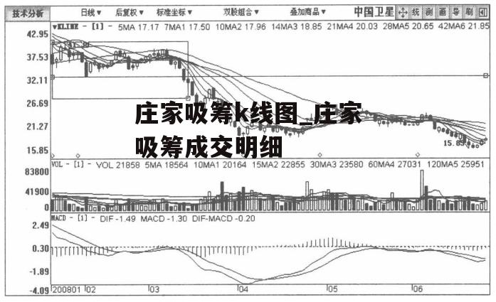 庄家吸筹k线图_庄家吸筹成交明细