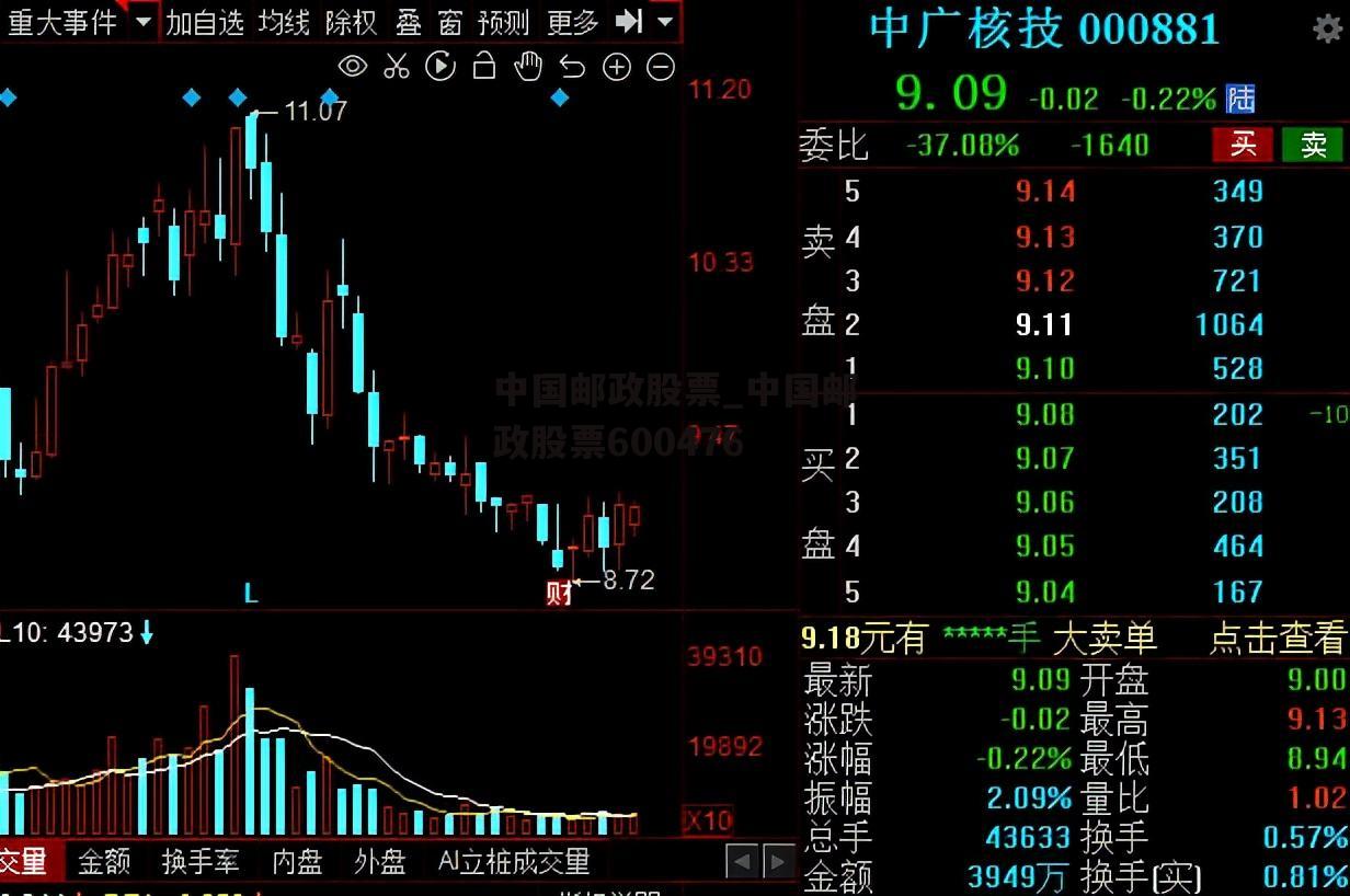 中国邮政股票_中国邮政股票600476