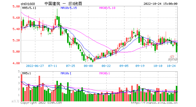 中国邮政股票_中国邮政股票600476