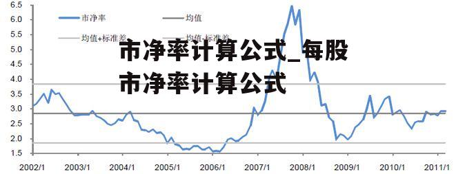 市净率计算公式_每股市净率计算公式