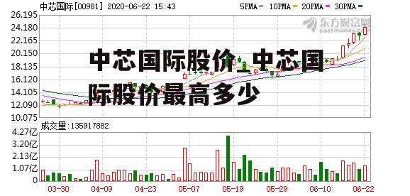 中芯国际股价_中芯国际股价最高多少