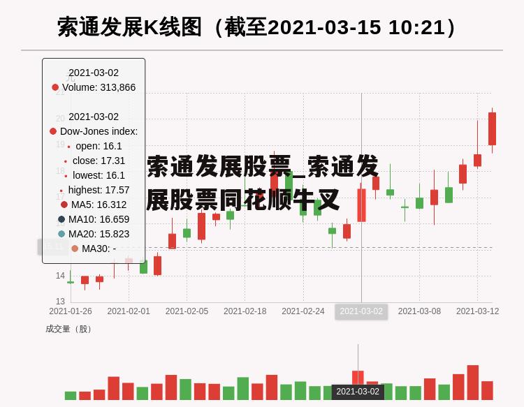 索通发展股票_索通发展股票同花顺牛叉