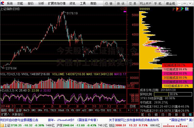 今天股市上证指数_今天股市上证指数实时
