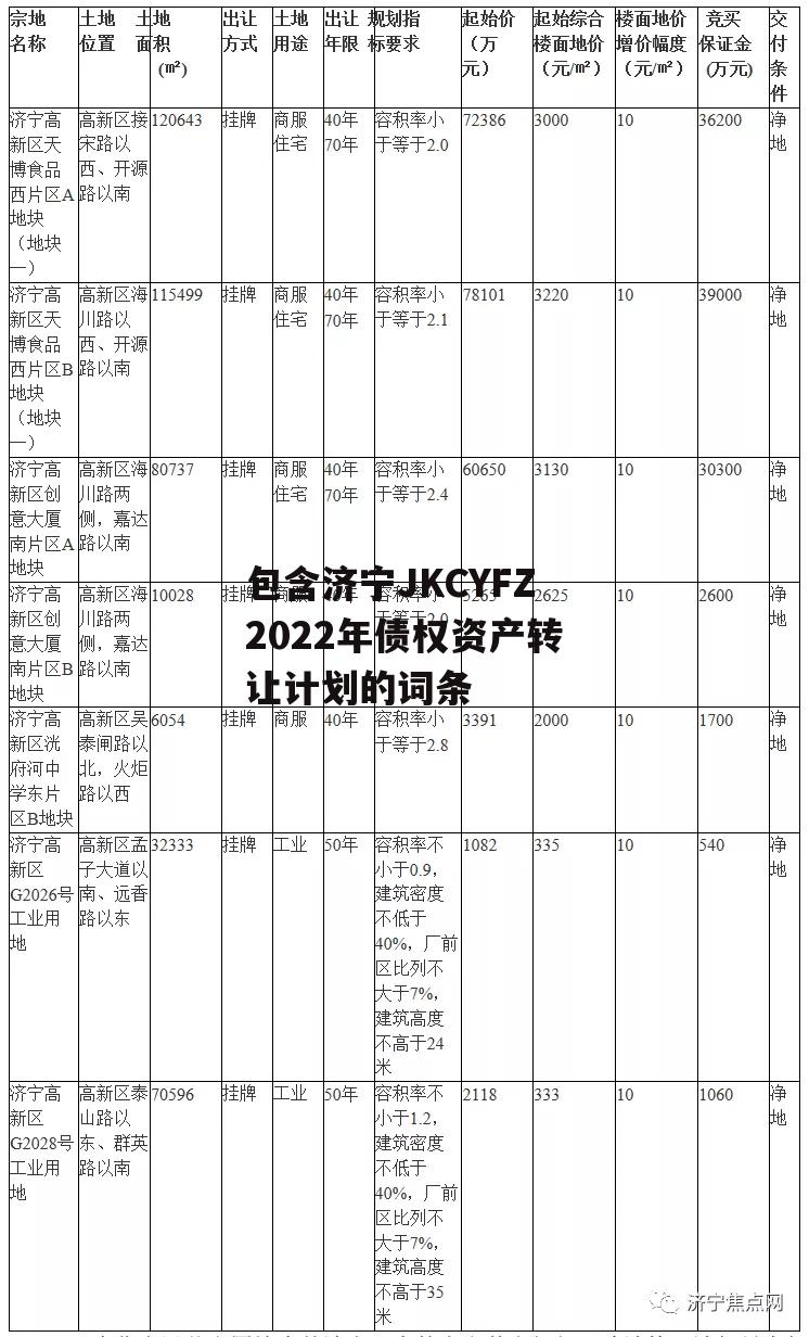 包含济宁JKCYFZ2022年债权资产转让计划的词条