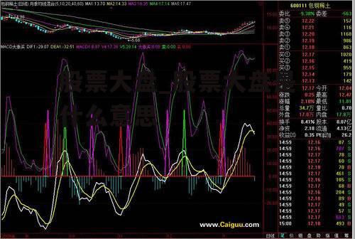股票大盘_股票大盘是什么意思