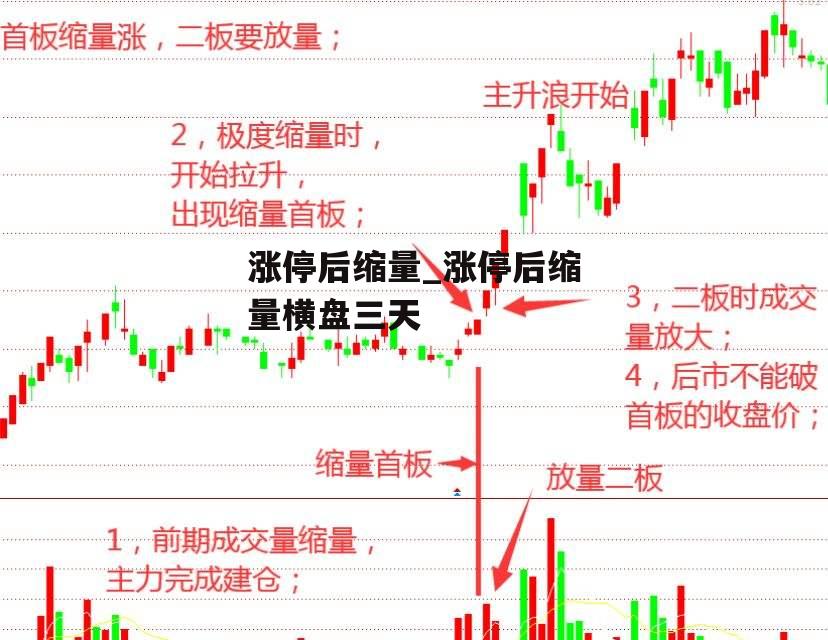 涨停后缩量_涨停后缩量横盘三天